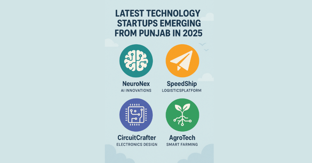 Latest Technology Startups Emerging from Punjab in 2025
